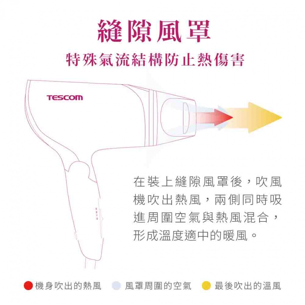 TESCOM BID392TW 縫隙風罩，特殊氣流設計預防熱傷害。
