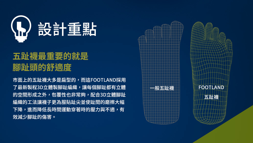 市面上的五趾襪大多是扁型的，而這FOOTLAND採用了最新製程3D立體製腳趾編織，讓每個腳趾都有立體的空間形成之外，包覆性也非常夠，配合3D立體腳趾編織的工法讓襪子更為服貼趾尖並使趾間的磨擦大幅下降，進而降低長時間運動穿著時的壓力與不適，有效減少腳趾的傷害。