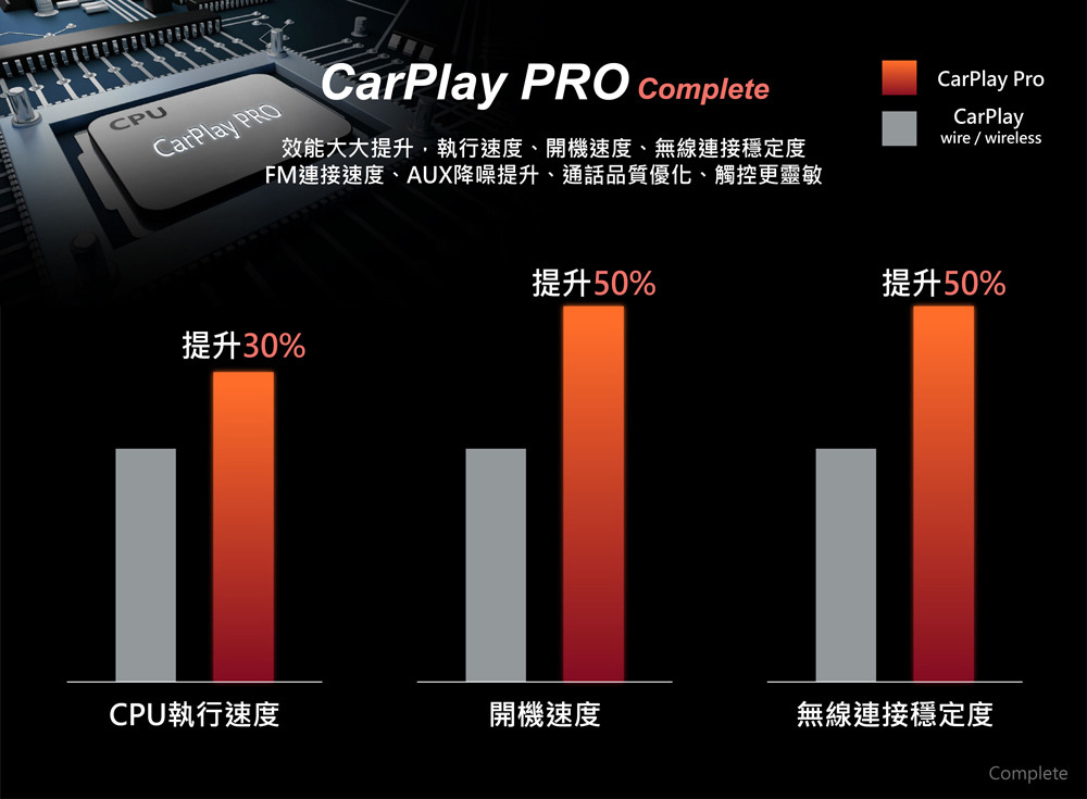 CORAL CarPlay Wireless Pro A 可攜式全無線車用導航資訊娛樂整合系統【行車達人二館】