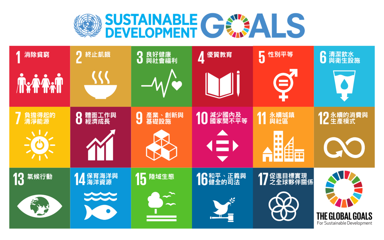 聯合國SDGs
