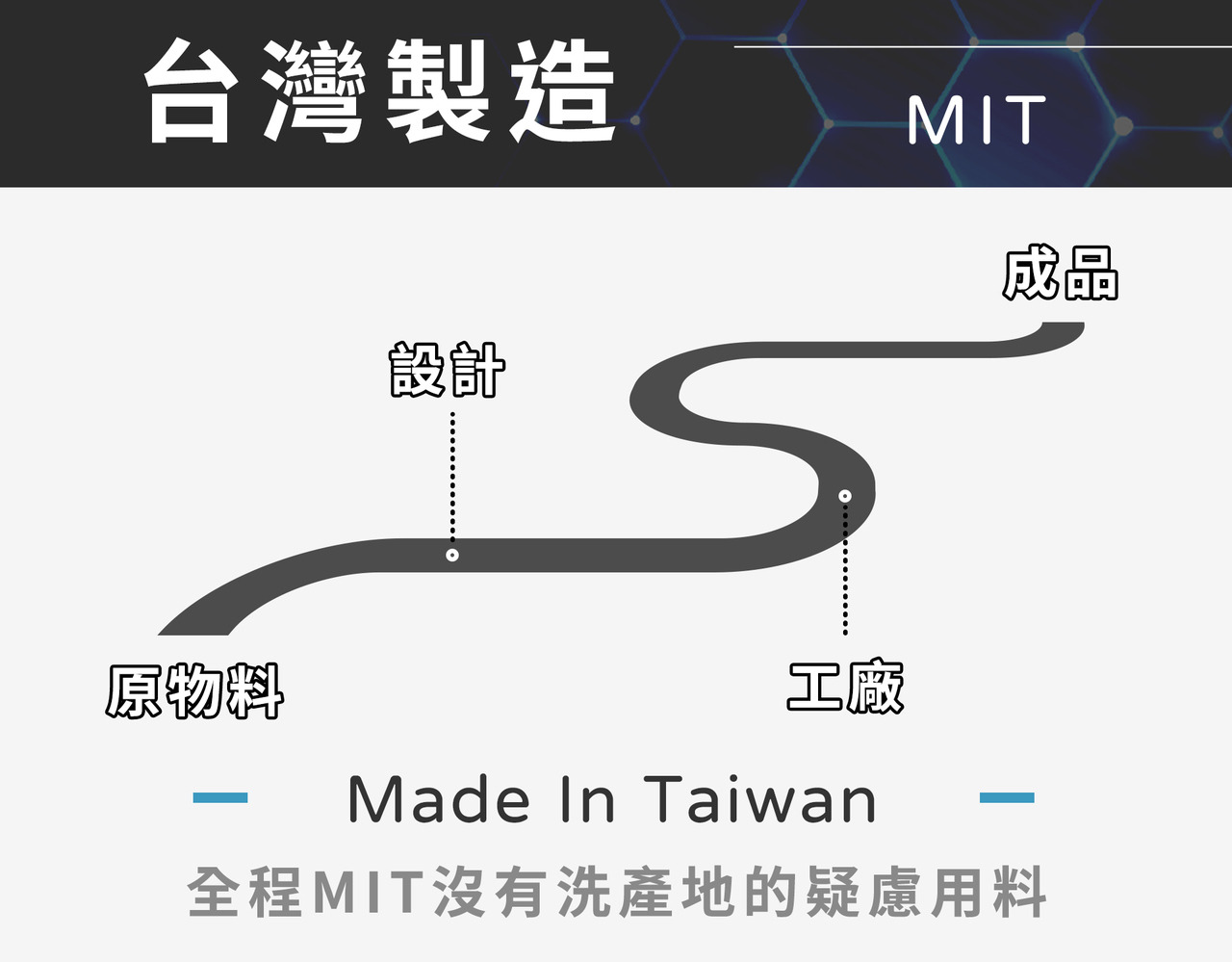 台灣原料設計製造