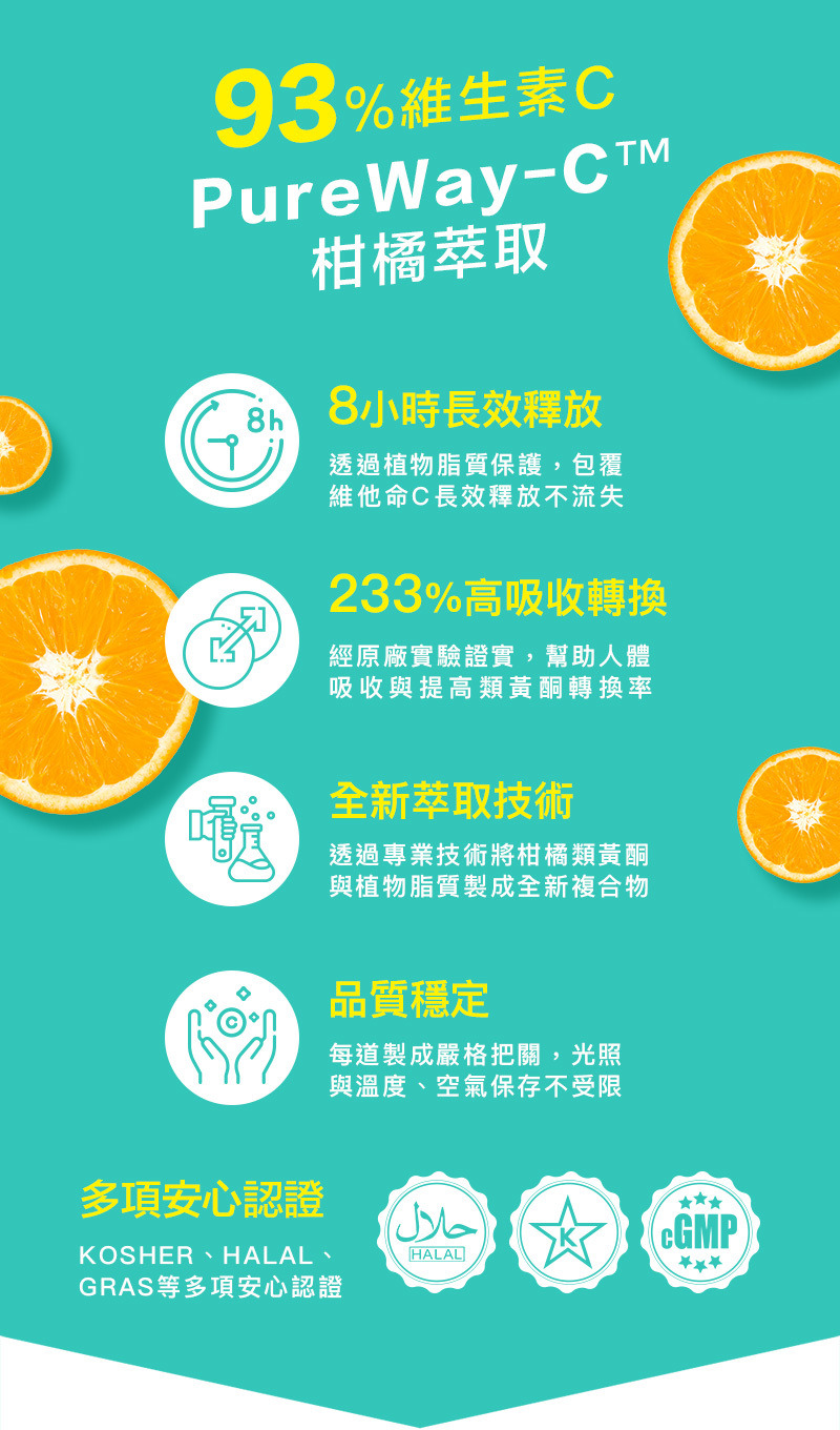 保健食品推薦品牌, 好物分享 #好清吸-柑橘類黃酮蘑菇膠囊 【自在清新 大口呼吸】