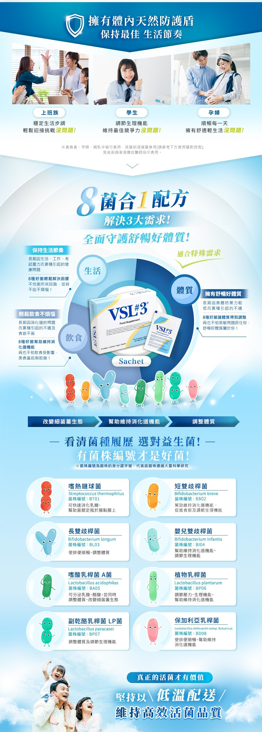 VSL益生菌,VSL#3,4500億活菌,專業級益生菌