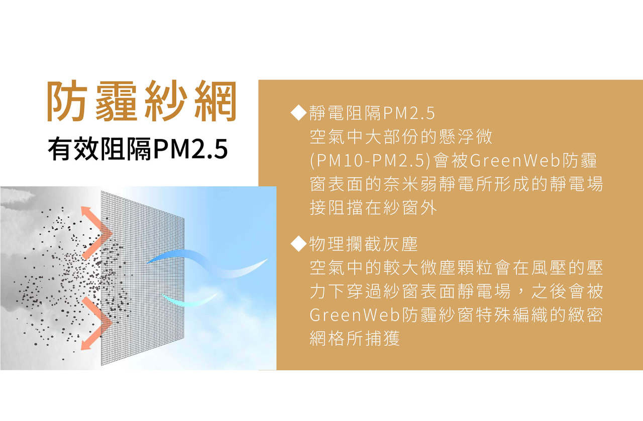 防霾捲軸式紗窗 | 防霾紗網阻隔PM2.5