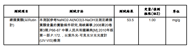 江醫師健康鋪子的台灣綠蜂膠，經第三方檢驗類黃酮含量極高，超越國際標準頂極蜂膠標準！