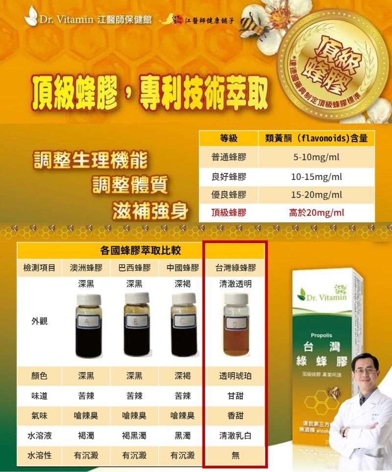 江醫師推薦的台灣綠蜂膠是專利萃取、類黃酮含量極高的頂級蜂膠，有助於滋補強身、維持健康、調整體質