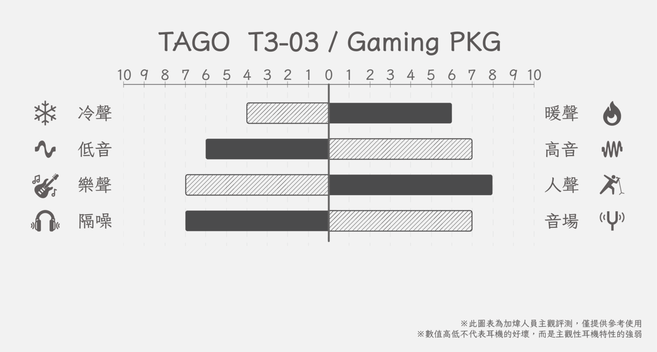 加煒電子TAGO Studio T3-03 / Gaming PKG 加煒電子JM-PLUS