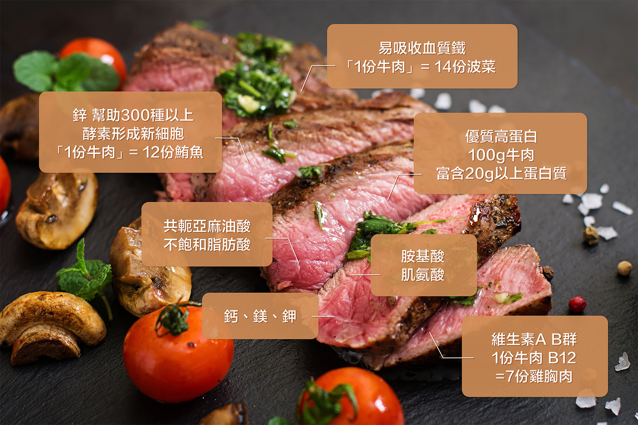 優良的高蛋白食品，台灣牛肉不只美味更富營養