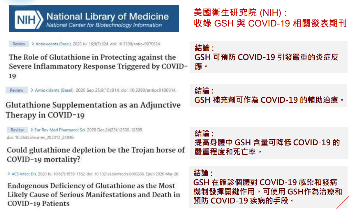 美國衛生研究院(NIH)：收錄GSH與COVID-19相關發表期刊