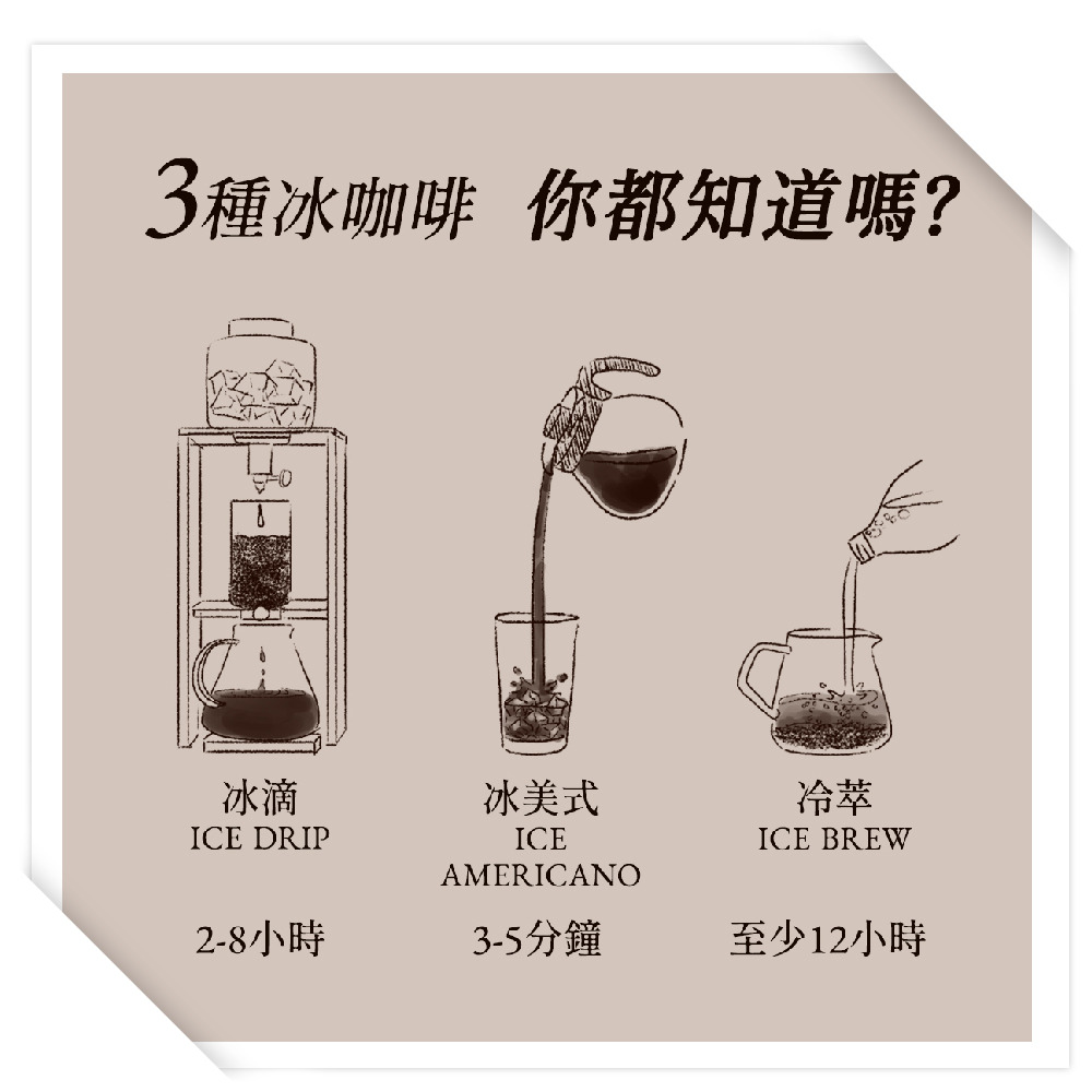 冰咖啡有三種